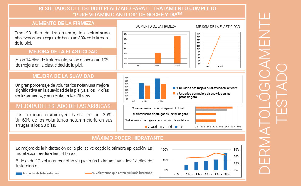 serum vitamina c