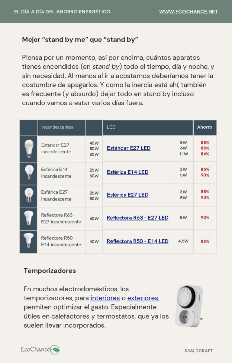 El día a dia del ahorro energético-7 A las claras 3
